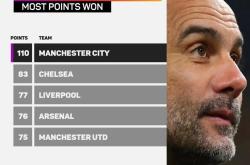 开云体育官方网站-曼城遭遇不败纪录终结，遭遇失利