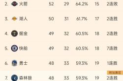 开云体育入口-湖人喜获好消息，球队拟定完善战术备战比赛