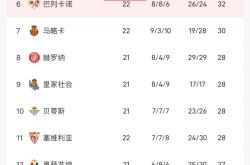 开云下载-巴塞罗那全取三分，领先积分榜