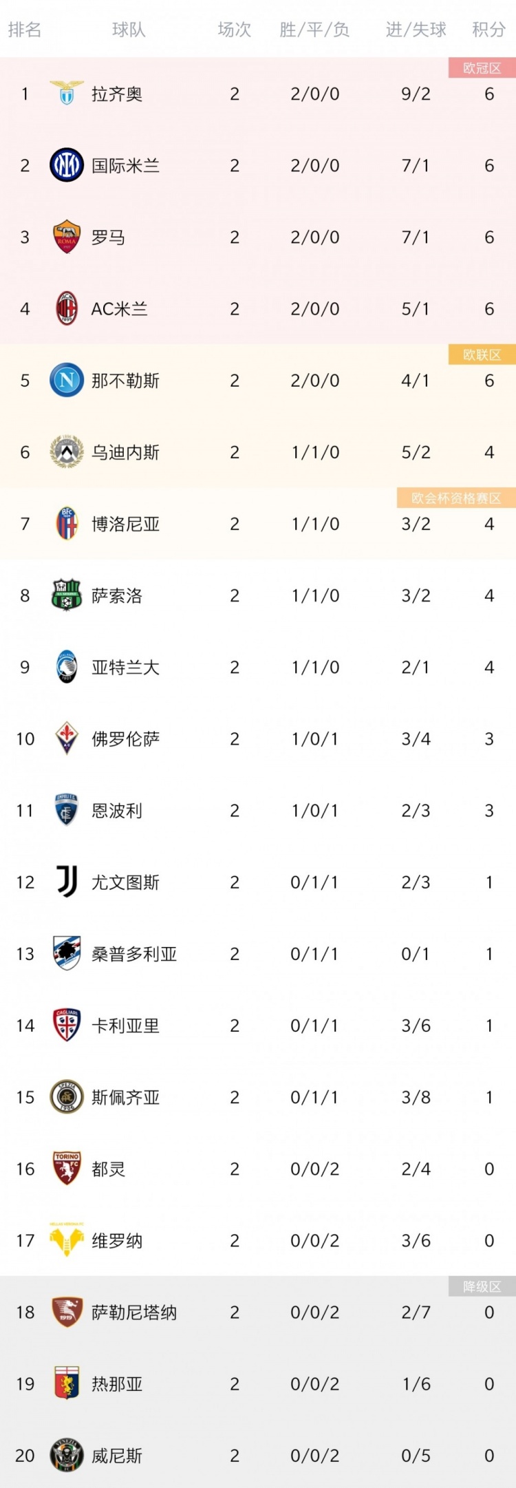 尤文蓝鹰签约奥迪的何地，未来欧洲冠军杯期待的简单介绍