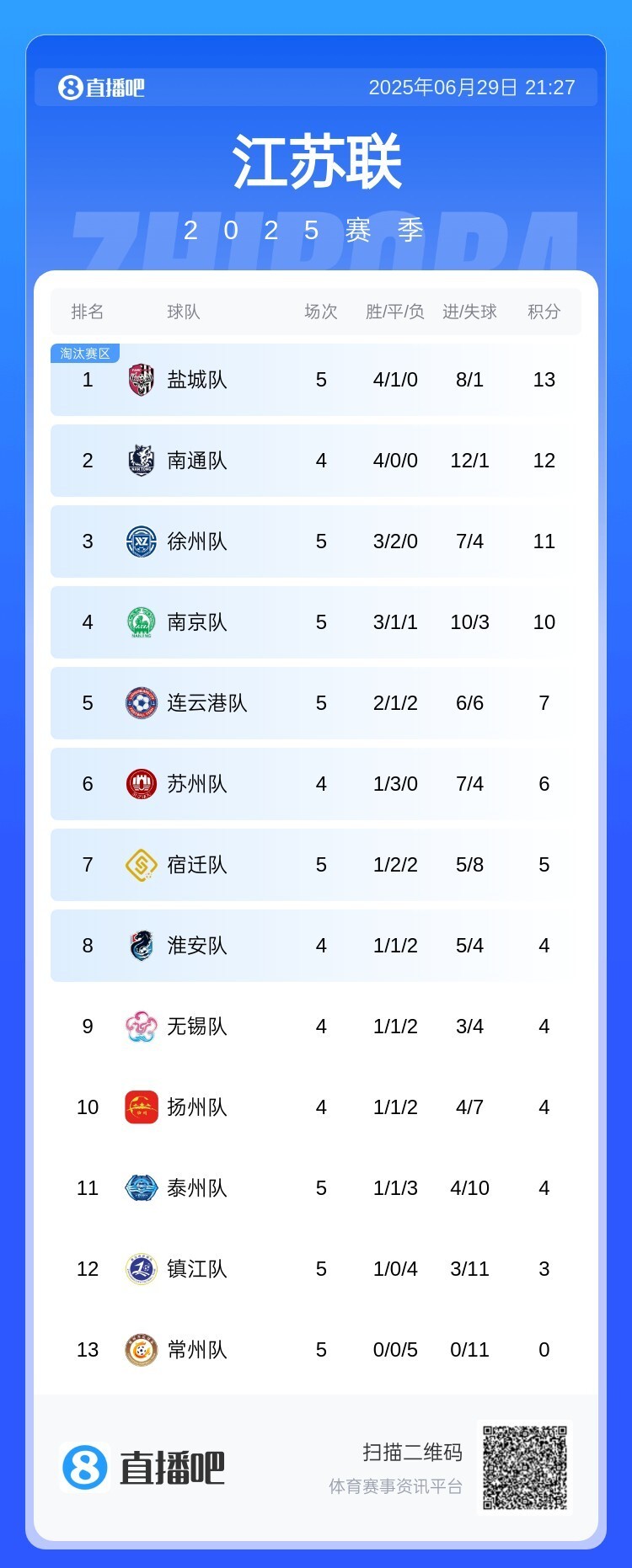 关于江苏苏宁战平重庆斯威，争夺积分榜前列的信息